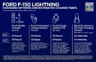 F-150 Lightning Charging Options